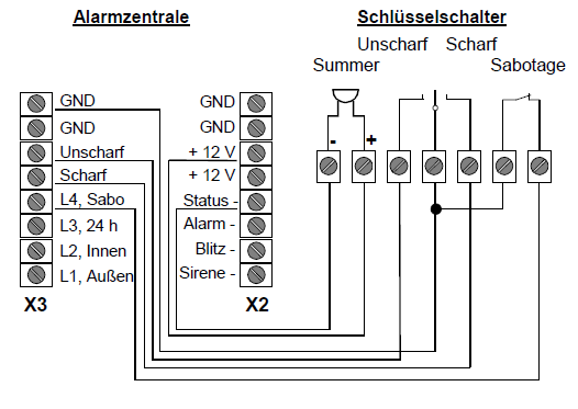 Schlüsselschalter an der Alarmzentrale